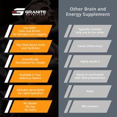 Electrolyte complex for hydration during intense training sessions