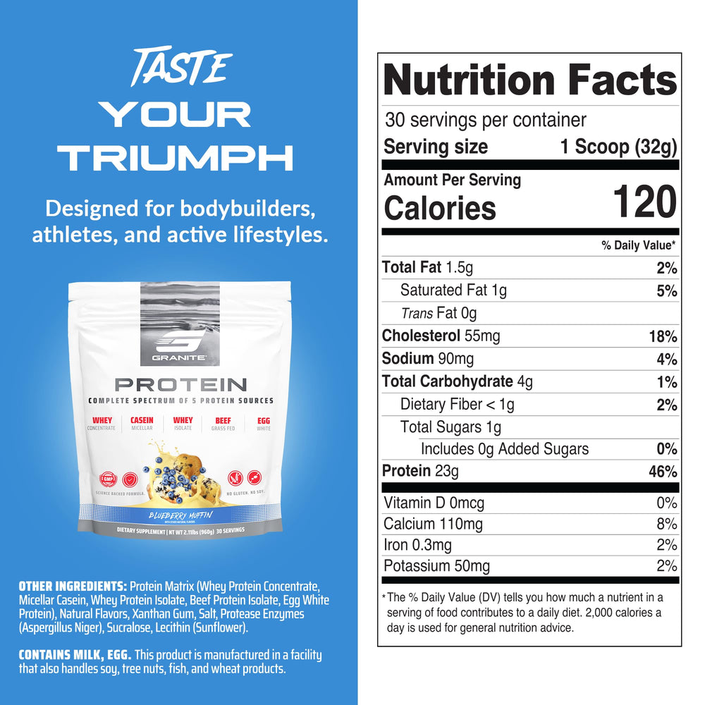 Glass of Granite Nutrition Blueberry Muffin shake after workout