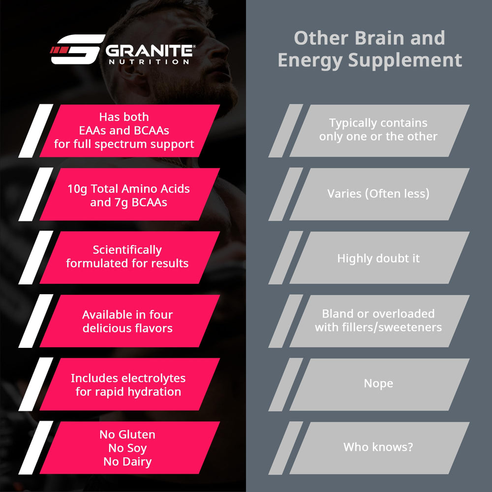 Granite Supplements label close-up shows a clean, soy- and gluten-free formula.