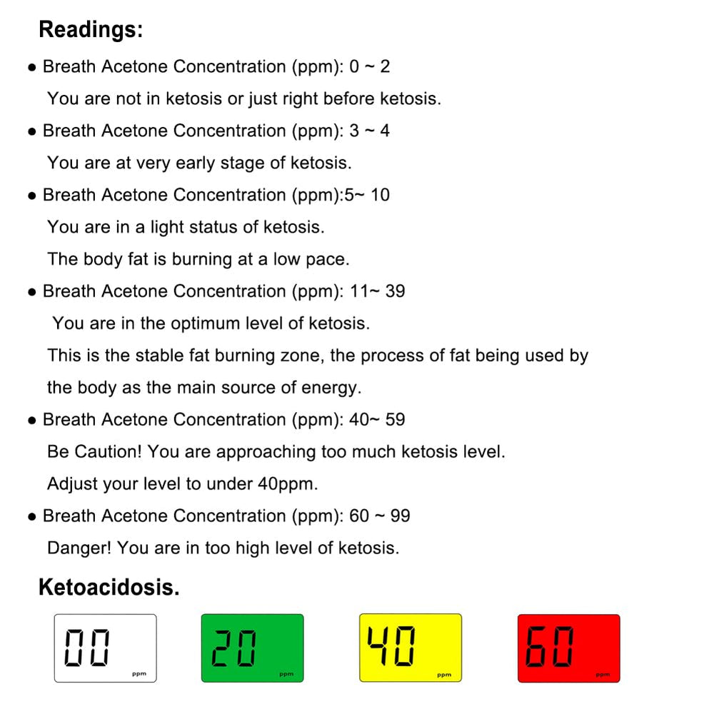 Greatmay ketone monitor powered by two AA batteries for portable use