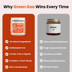 Green Goo salve texture softens and soothes daily skin wear.