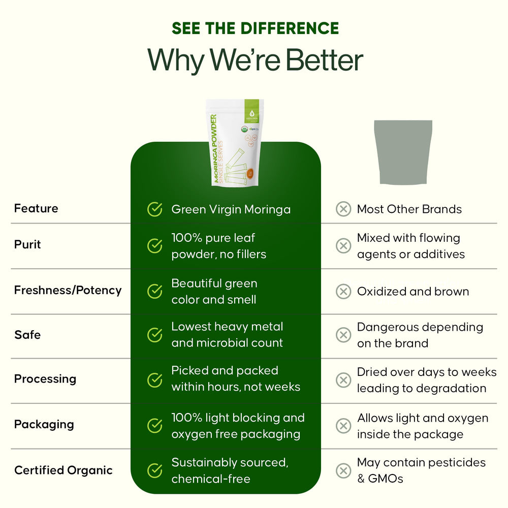 Green Virgin Moringa powder travel pack ready in a bag or desk.