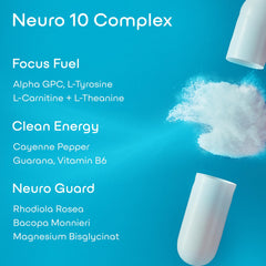 GreenLab NEURO FOKUS+ ingredients blend diagram featuring Alpha-GPC and Tyrosine.