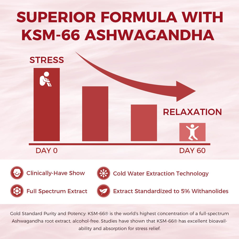 GreenPeople Ashwagandha KSM-66 blend highlighting adaptogen support
