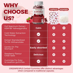 GREENPEOPLE Cortisol Gummies Raspberry ingredients scene with natural botanicals