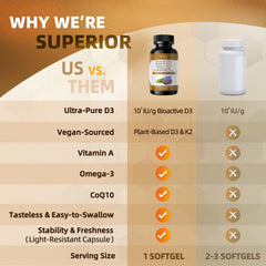 GREENPEOPLE Vitamin D3 K2 bottle stored in pantry for long-term use