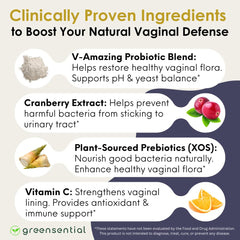 Greensential vaginal probiotics capsules spread reveals XOS prebiotics for nourishment