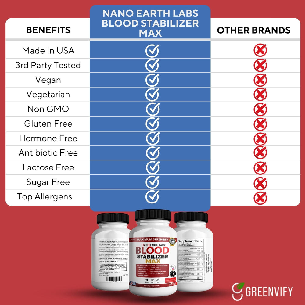 Greenvify Nano Earth Labs Blood Stabilizer Max label highlights vitamins