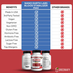 Greenvify Nano Earth Labs Blood Stabilizer Max label highlights vitamins