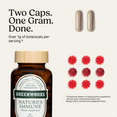 Greenworks Nature's Immune capsules closeup, vegan and non-GMO ingredients for daily use.
