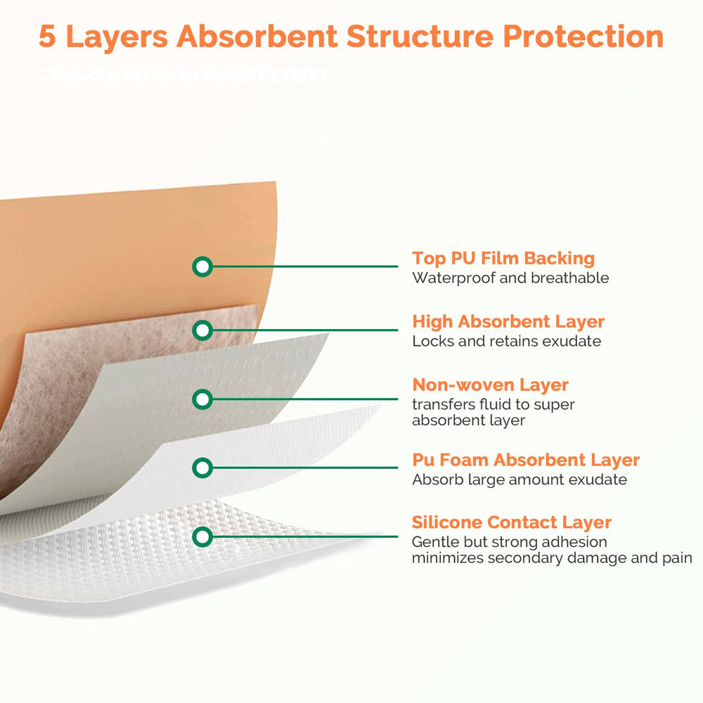 Greetmed foam dressing border edge adhesion ensuring gentle removal and patient comfort
