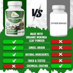 Grenera Moringa tablets ready for your daily use in the morning.