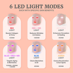Groomie GlowUp mask using blue light to promote balanced skin during daily use.