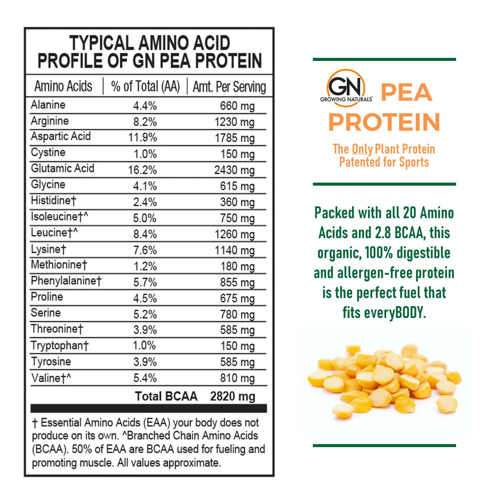 Growing Naturals Raw Pea Protein pour demonstrates versatile use in beverages