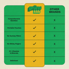 Grüns gummies on-the-go daily pack for convenient nutrition.