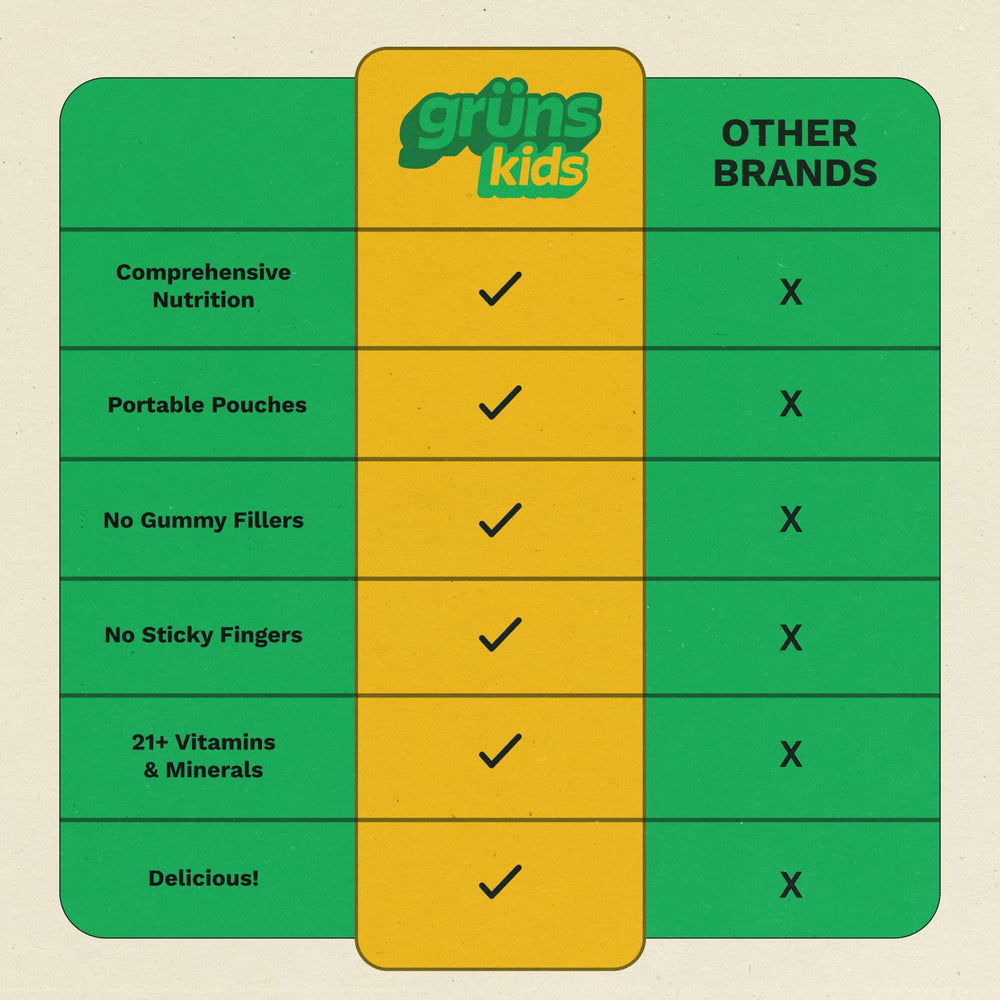 Grüns on-the-go gummy packs provide easy daily nutrition for busy families.