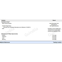 Guindila minerals and fulvic acid profile highlighted