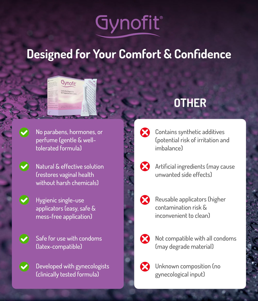 Gynofit Lactic acid gel supports vaginal balance and odor control.