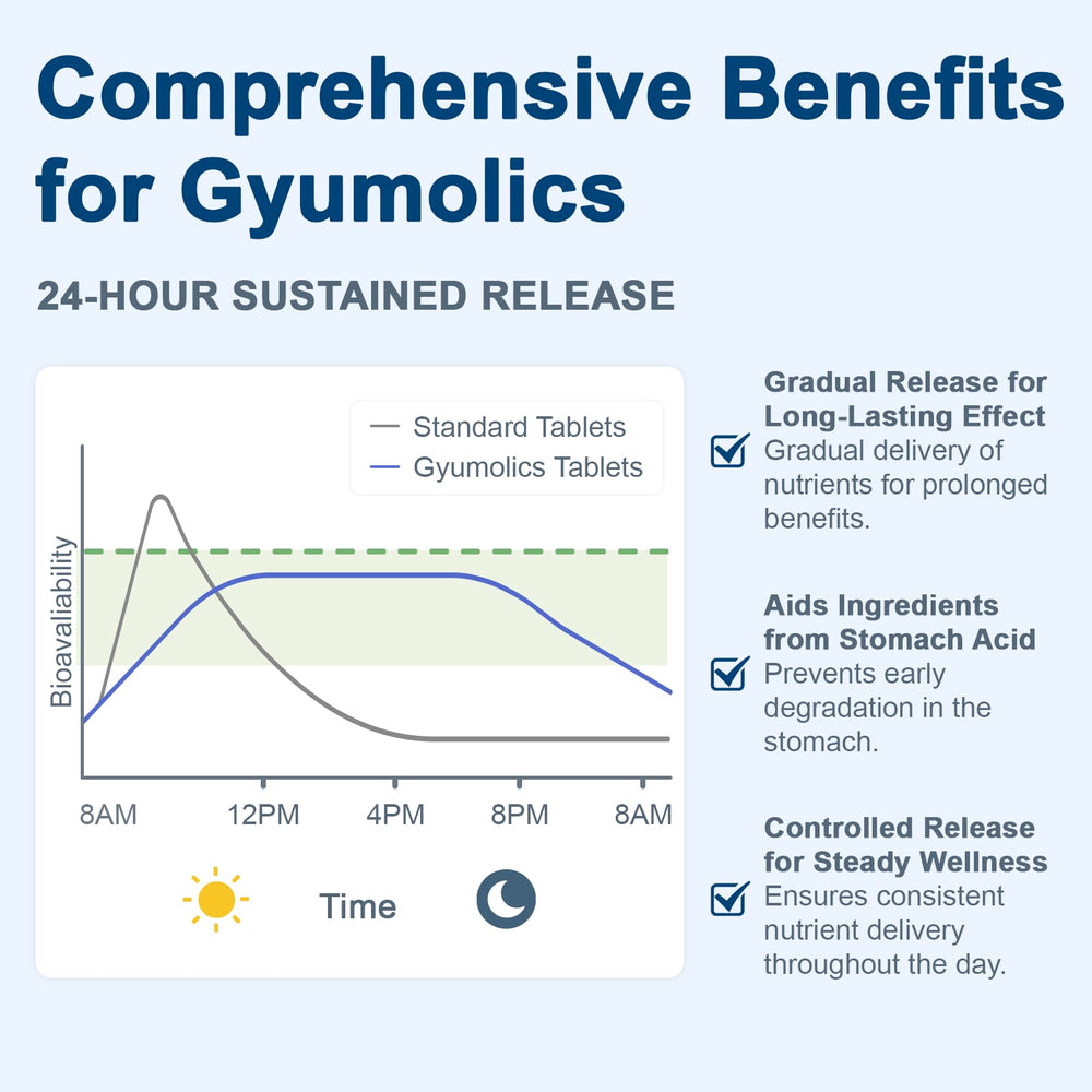 Gyumolics 180 tablets six-month supply for daily cognitive support
