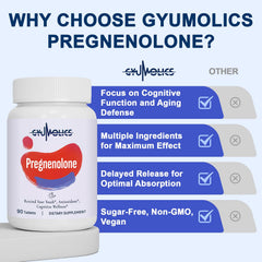 Gyumolics ingredient blend with phosphatidylserine and magnesium highlighted for brain health
