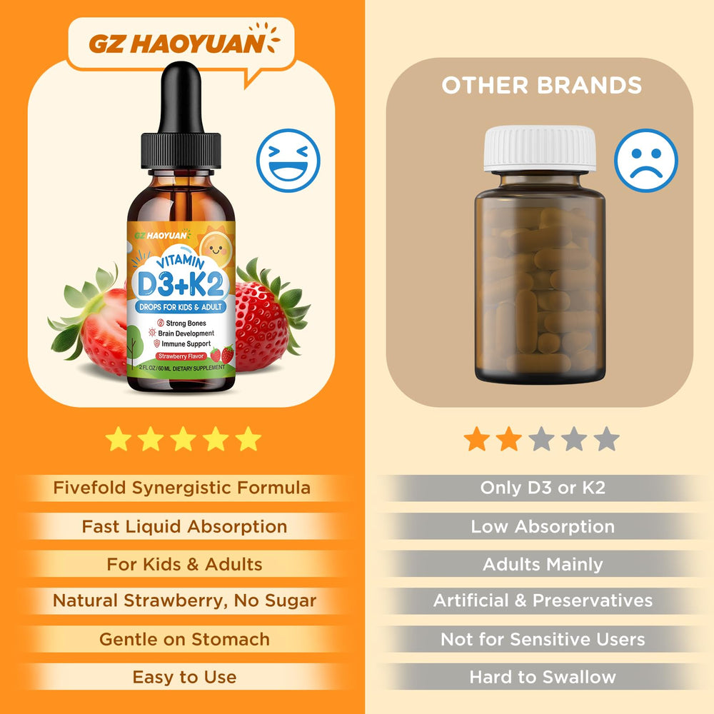 GZ HAOYUAN promotes calcium absorption in growing children.