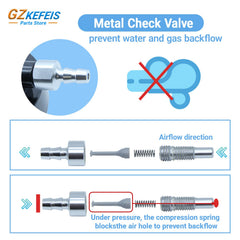 GZKEFEIS compatible with 5L or less concentrators for flexible setups