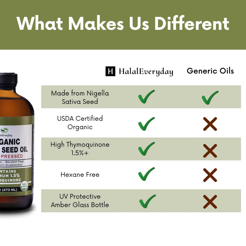 HalalEveryDay Organic Black Seed Oil pour spout enables easy dosing.