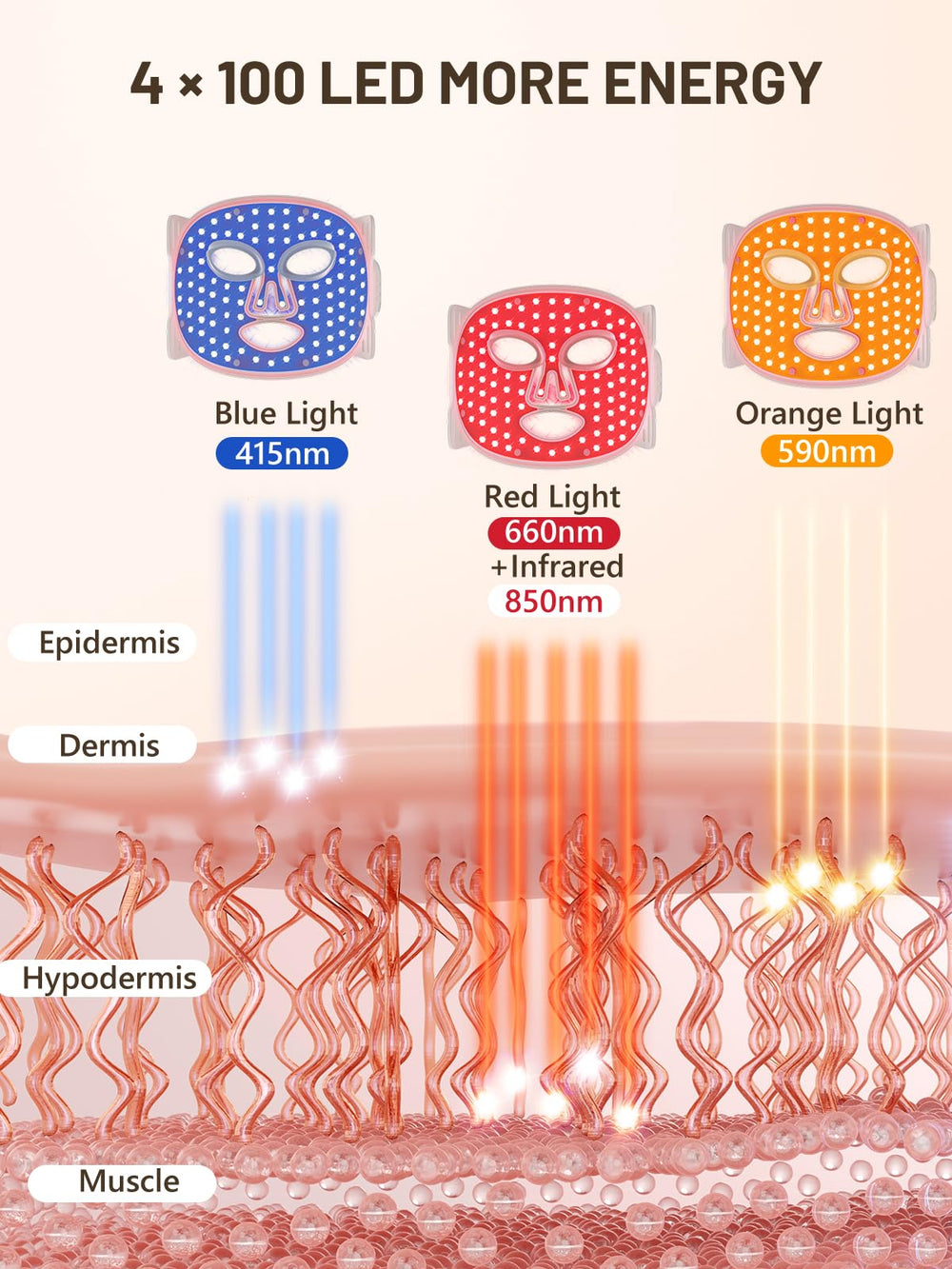 HALIDODO 850nm infrared light on face mask for deeper engagement