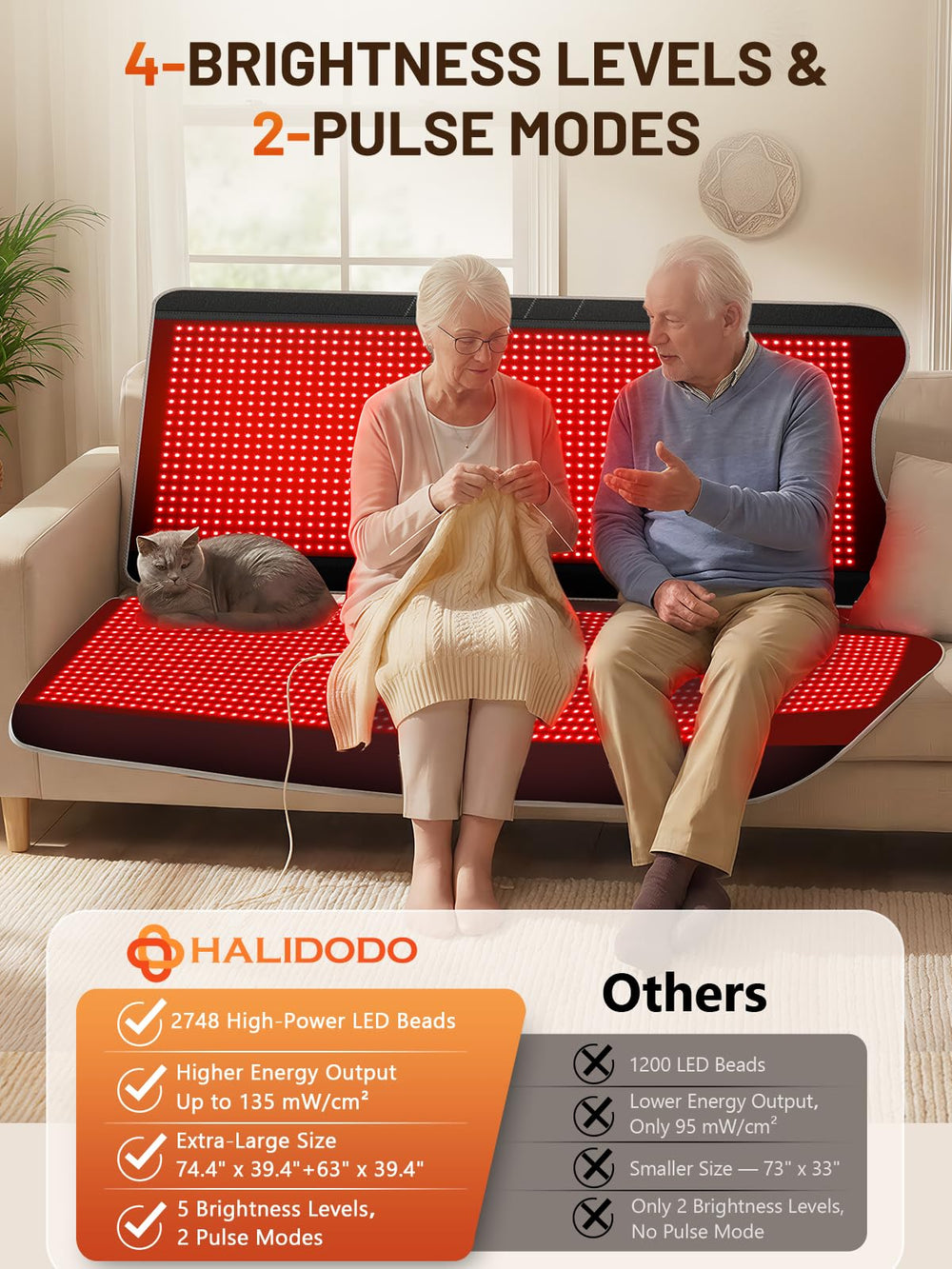 HALIDODO pulse modes at 10Hz and 40Hz in use