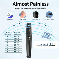 TD-4125 glucose trend monitoring graphs help track changes.