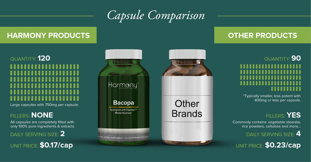 Neuropa-Bacopa Ayurvedic formulation closeup blending tradition with science