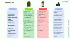 Harmony Nutraceuticals No fillers and pure ingredients emphasis on label