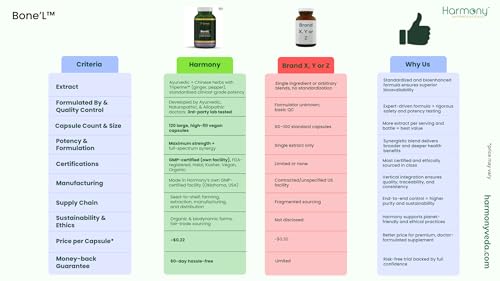 Harmony Nutraceuticals Bone’L ingredients panel emphasizes Triperine blend and plant-based sourcing.