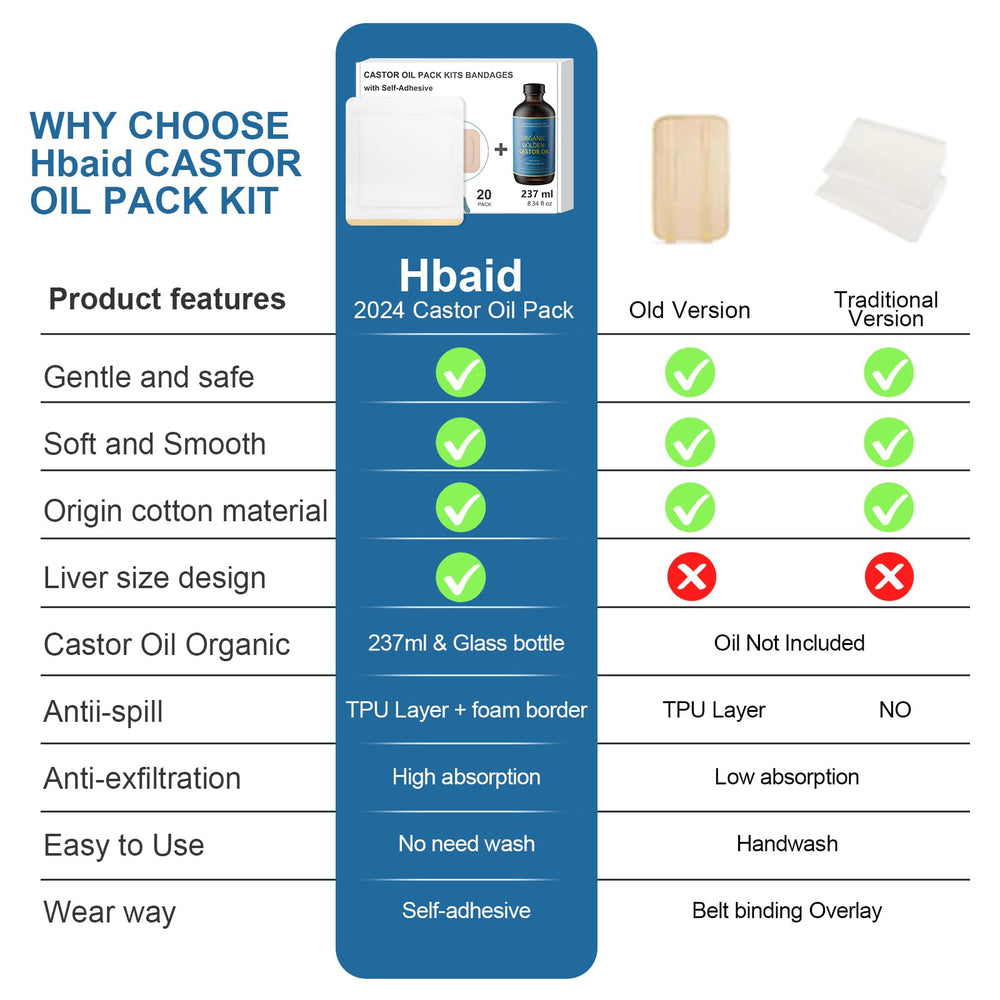 Hbaid patch applied over liver area stays in place during daily activities