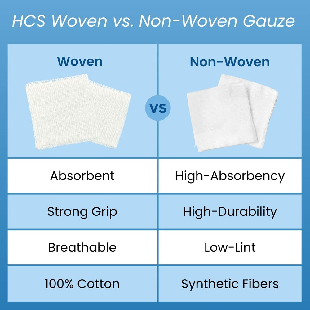 HCS 4x4 gauze for home care, easy to grab from first-aid kit.