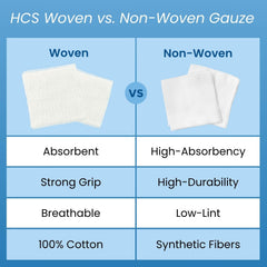 HCS 4x4 gauze for home care, easy to grab from first-aid kit.