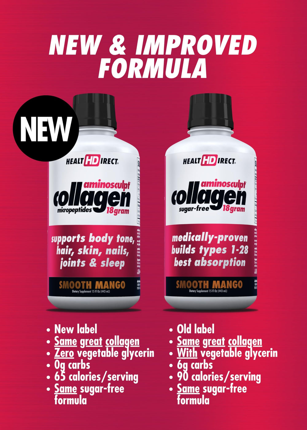 HEALTH DIRECT AminoSculpt grass-fed source image suggesting high-quality collagen origin.