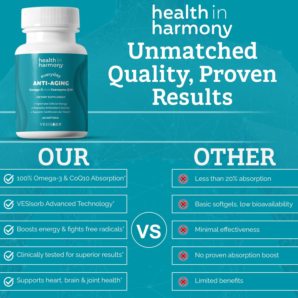 Health in Harmony CoQ10 softgels macro shot emphasizing energy support.