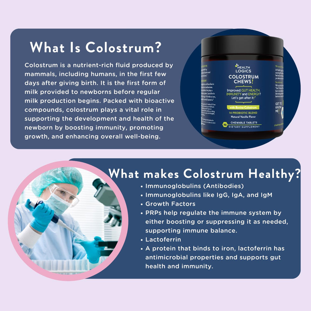 Illustration of Health Logics Colostrum Chews immune support with IgG, IgA, IgM benefits.