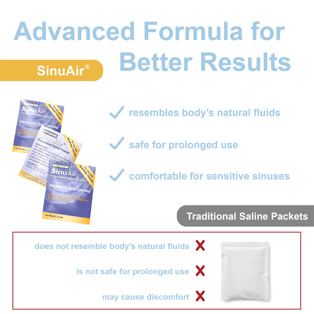 Health Solutions SinuAir packets close-up show fine powder ready for mixing.