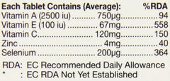 HealthAid Selenium Plus packaging display helps informed purchasing.