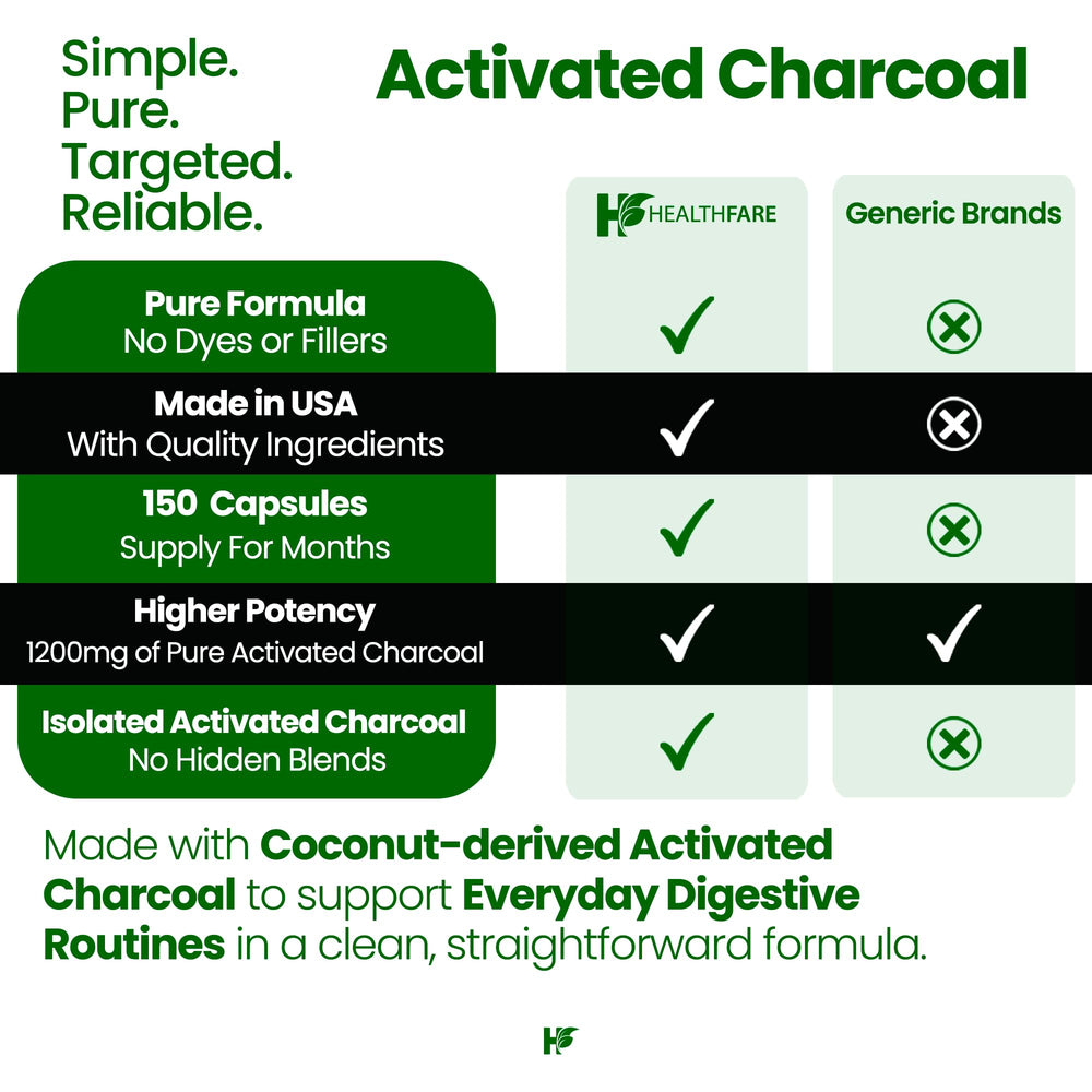 Healthfare USA-manufactured capsules image underscoring domestic quality