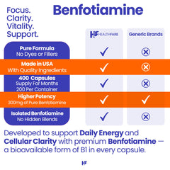 Healthfare Benfotiamine 200 capsules pack for convenient ongoing use