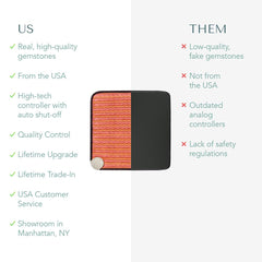 HealthyLine US-based support team ready to assist with setup