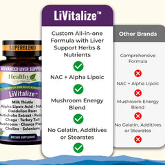 LiVitalize dandelion root close-up emphasizes natural detox and digestion support.