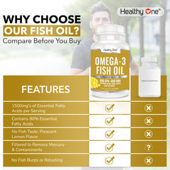 Healthy One Omega-3 triple-distilled badge signals high-purity oil for clean softgels.
