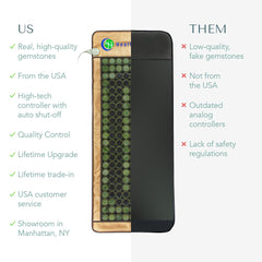 HealthyLine foldable, portable mat for home, office, or travel therapy