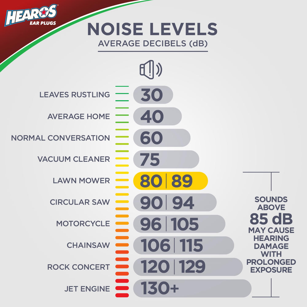 Shooting range use of HEAROS blue ear plugs for noise reduction