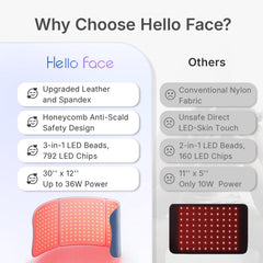 Hello Face gift-ready packaging and warranty add peace of mind.