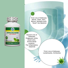 Vitamin C, D3, and zinc alongside Immuniherb bottle.